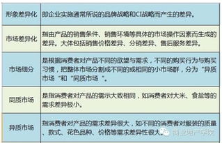 80個(gè)商業(yè)地產(chǎn)項(xiàng)目營銷策劃專業(yè)術(shù)語