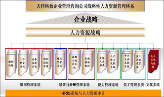 智選伙伴，賦能未來 企業(yè)如何精準(zhǔn)選擇管理咨詢公司